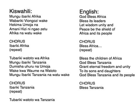Tanzania National Anthem (English) Lyrics .